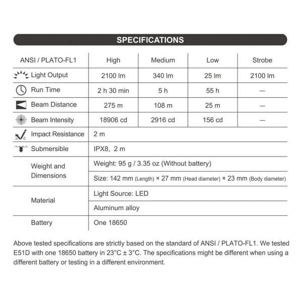 Zoom bild av Nextorch E52D - 3700LM IPX8