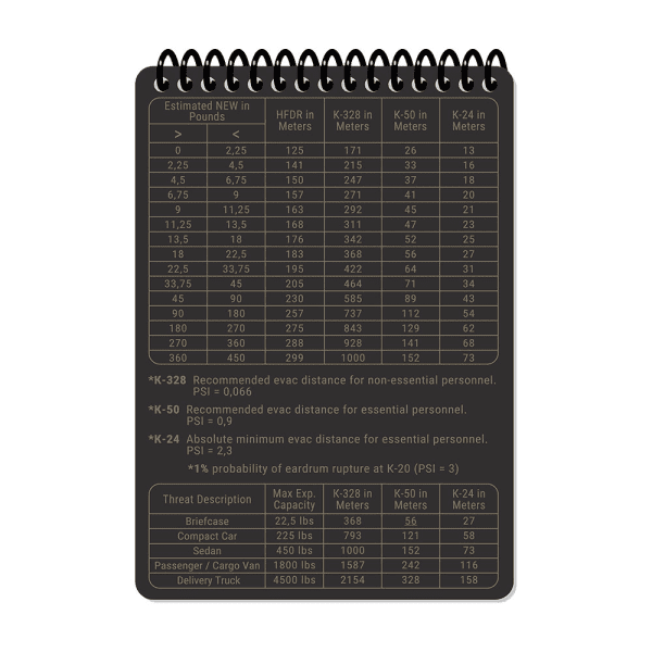 Zoom bild av M-Tac Tactical EOD Response Log A6