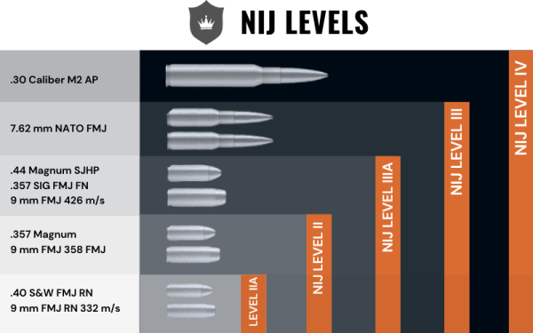 Zoom bild av Skottsäker Väst & Knivväst Impact - Elite Armor